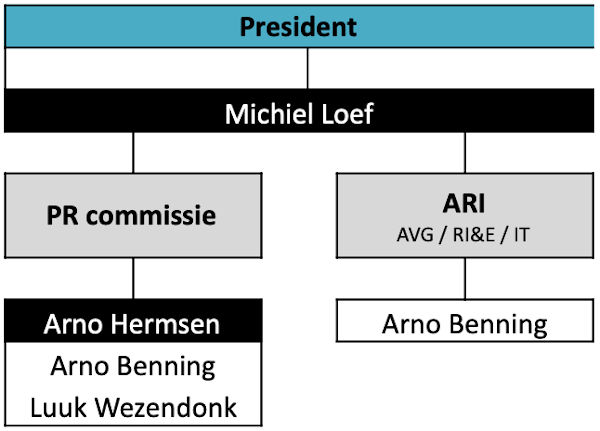 org 2024 president